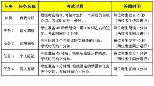 2022年英语六级考试成绩公布时间全解析，备考、查询与应对策略