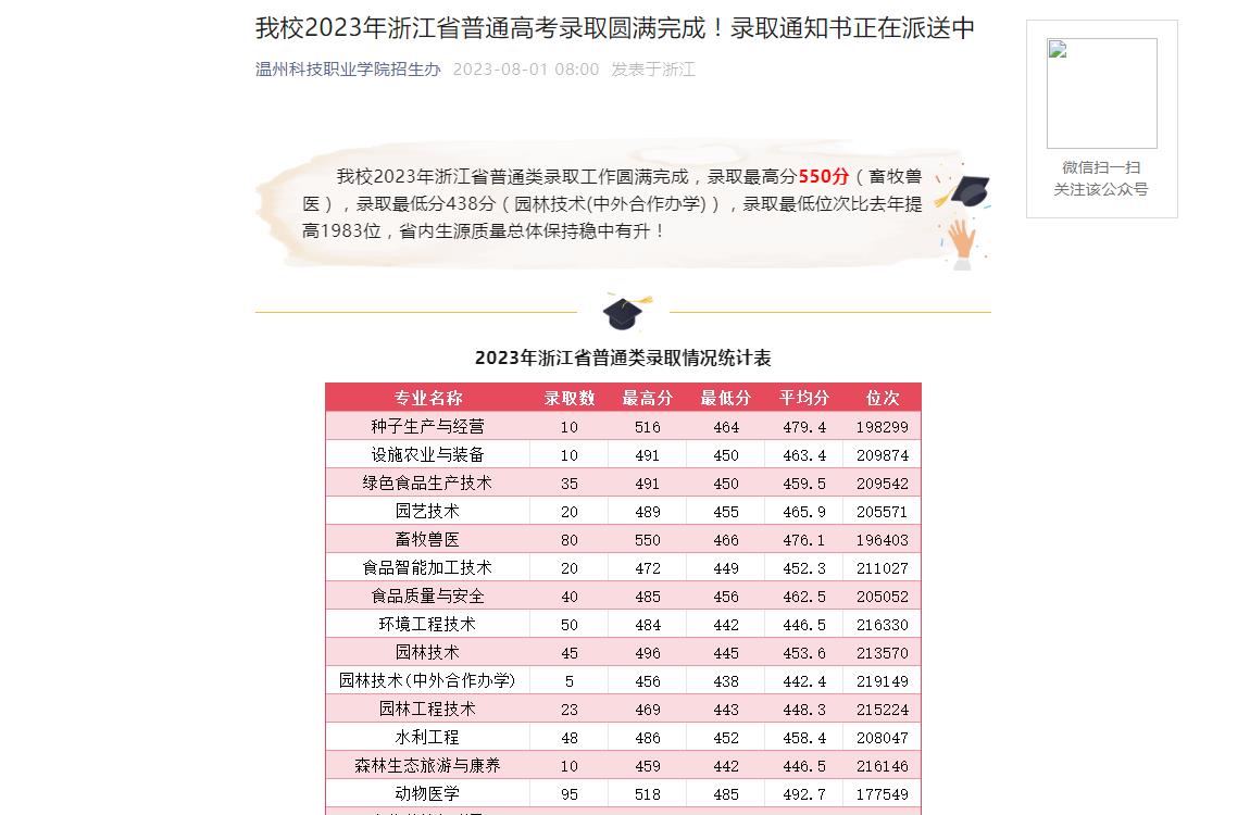 警察学院录取分数线2022，梦想与挑战的交汇点