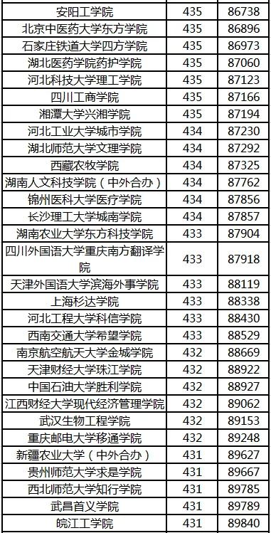 新高考一卷分数线排行，探索教育公平与选拔的新视角