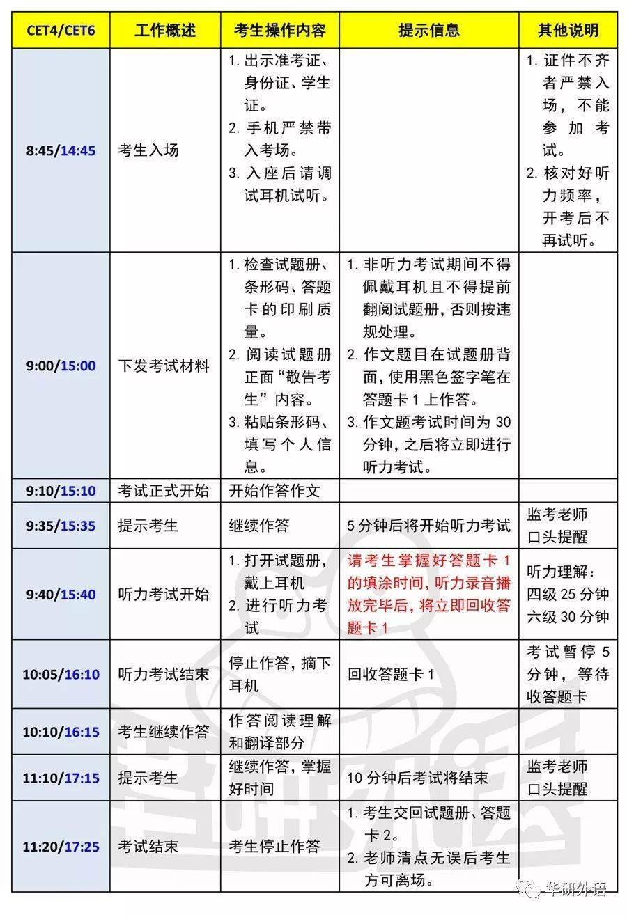 2022年6月大学英语六级考试成绩发布时间解析与备考建议