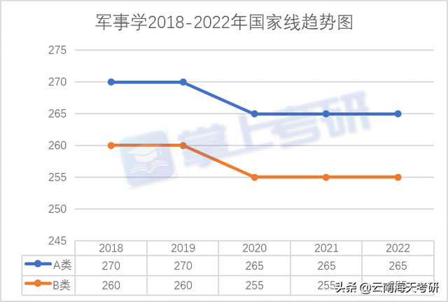 2023年考研国家线发布时间预测与考生应对策略