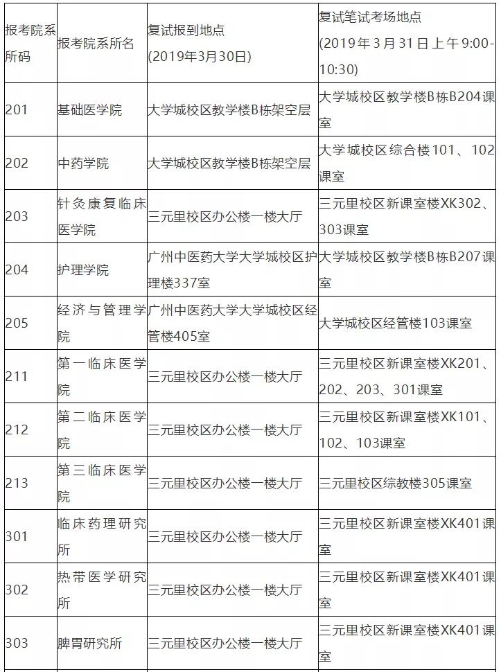 广州中医药大学2019年录取分数线深度解析