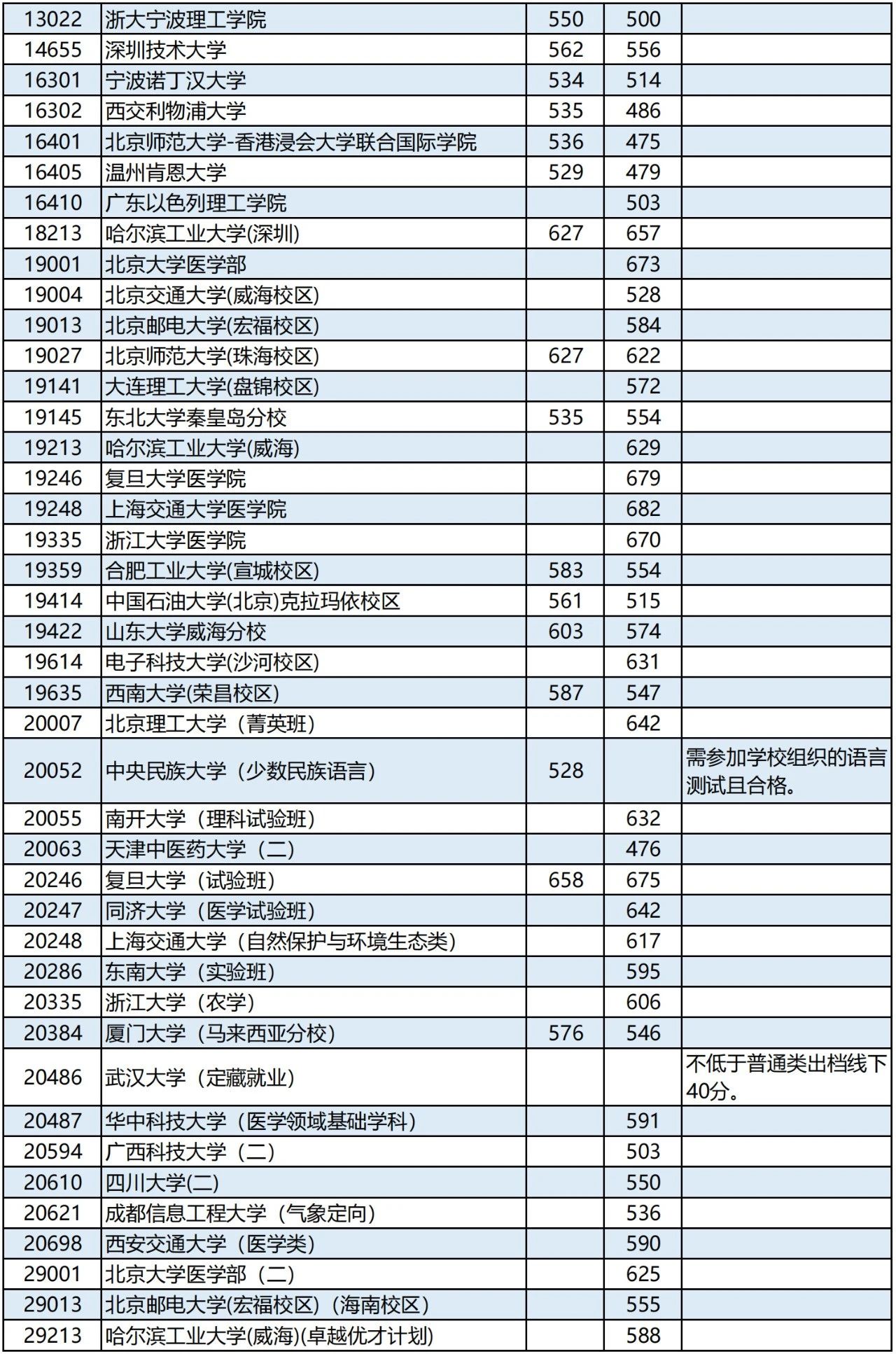 2023年一本分数线，趋势、影响与展望