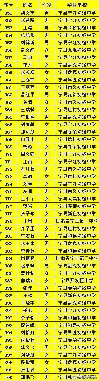 2023年高考录取分数线，透视趋势与影响