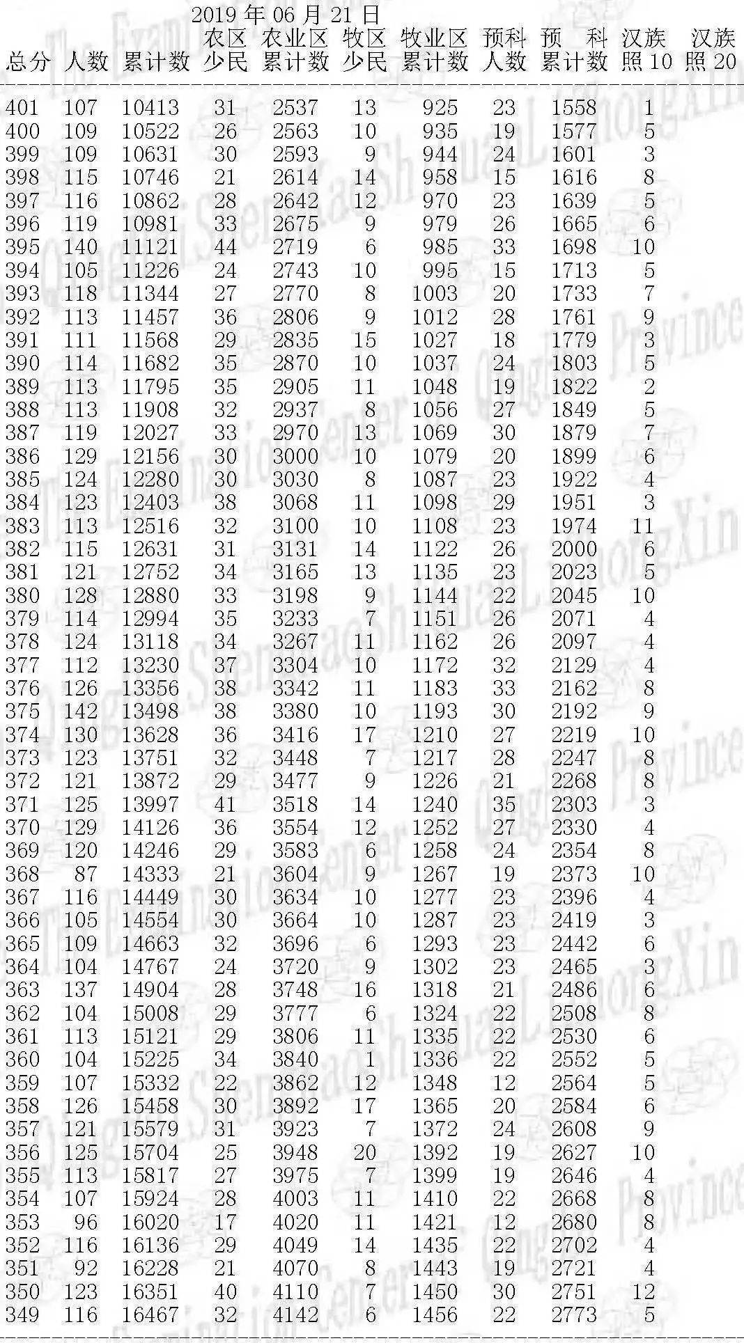 2013年各大学录取分数线，竞争与趋势的深度剖析