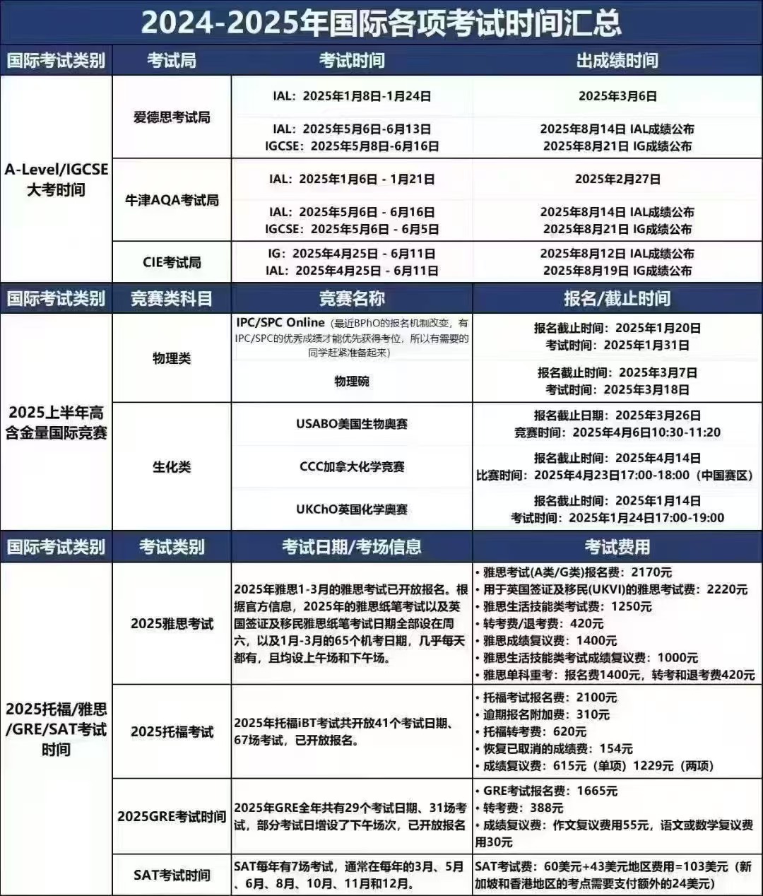 2024新高考时间科目表，全面解析与备考指南