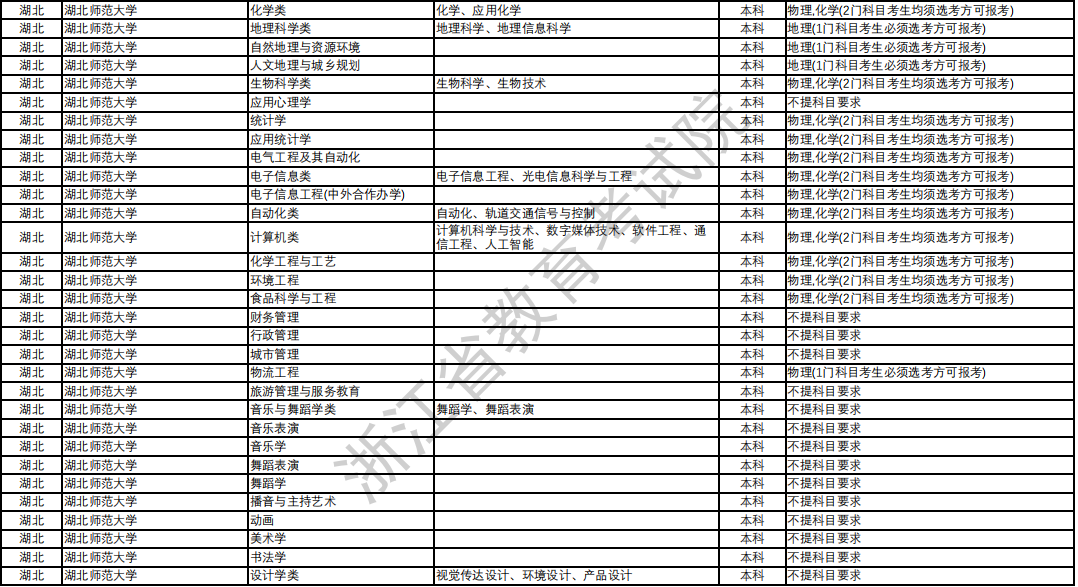 湖北师范大学2023年录取分数线解析与展望