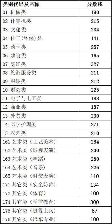 2021年高考录取分数线一览表，全国各省市高校录取概况分析