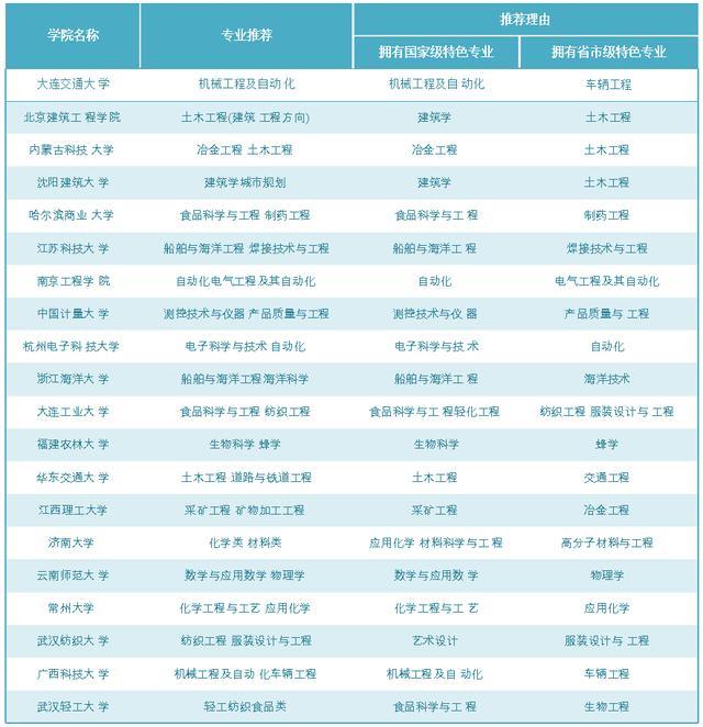 江苏科技大学，一本还是二本院校的深度解析