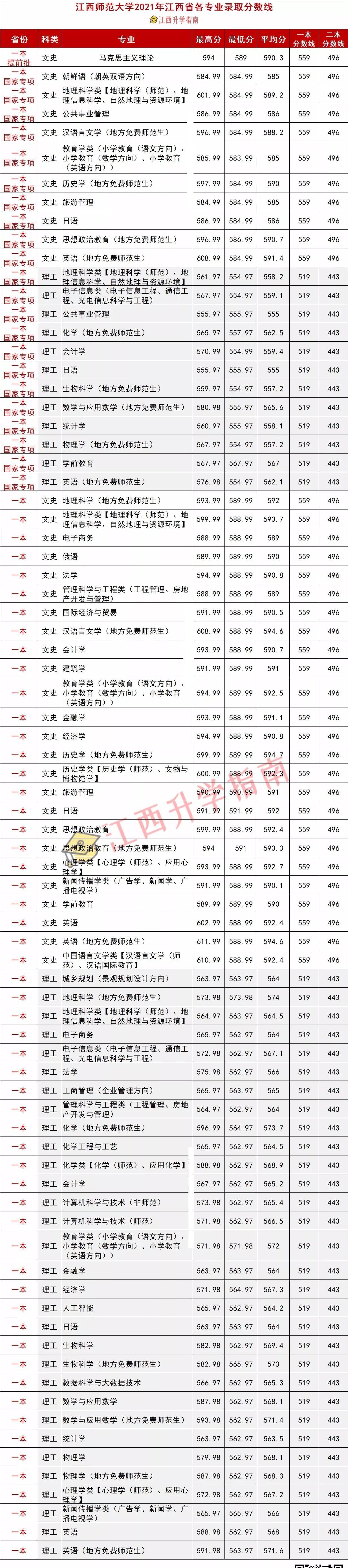 江西师范大学，培育未来教育英才的摇篮