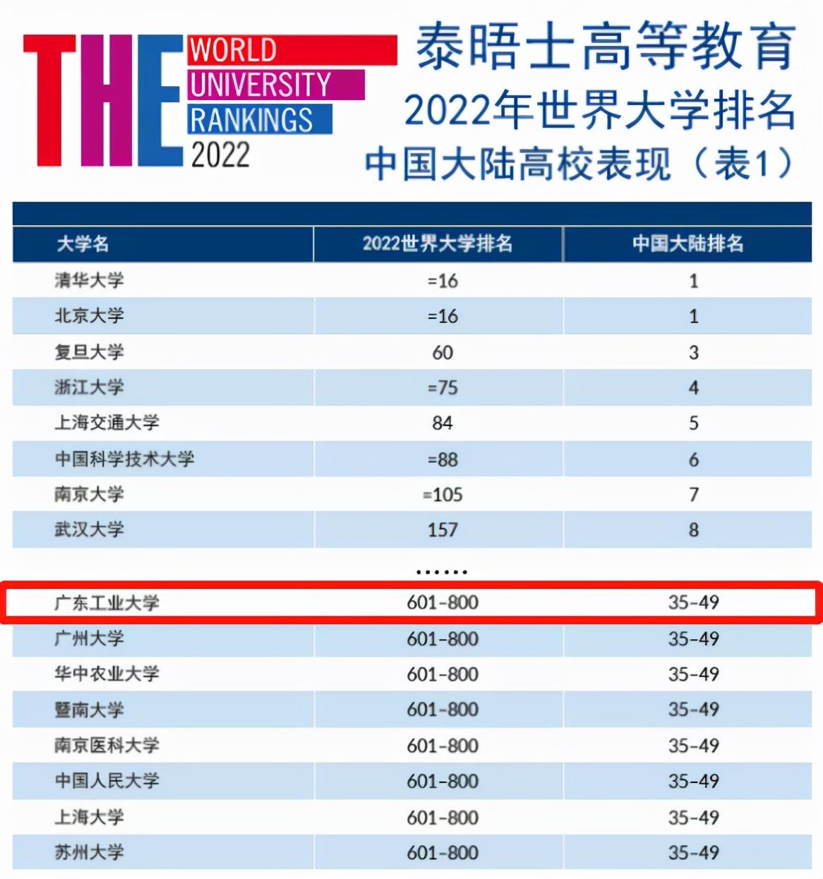 广东工业大学，探索录取分数线的奥秘