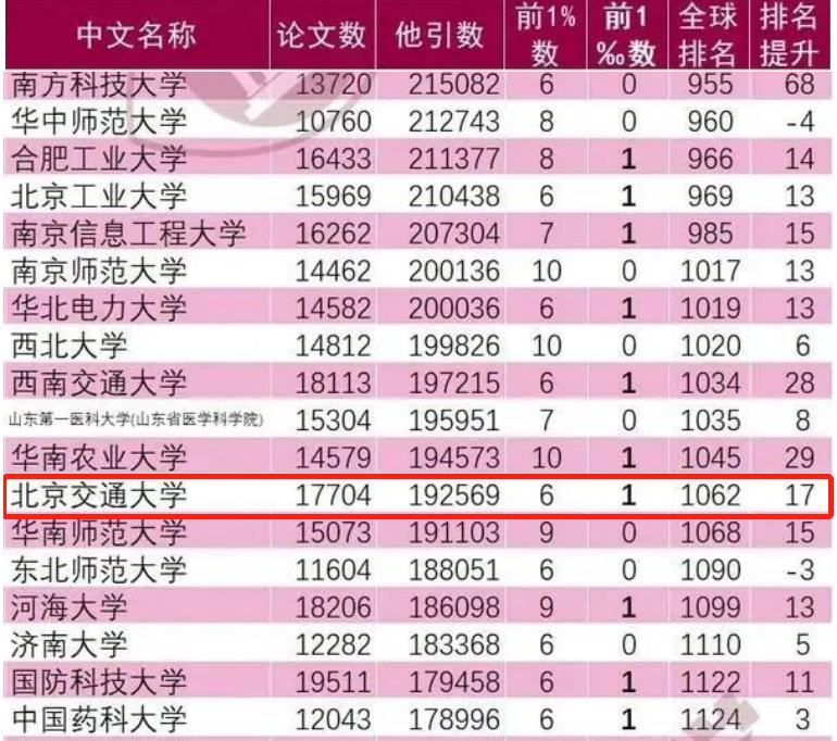 探秘北京交通大学的学术殿堂，详解其地理位置与交通优势