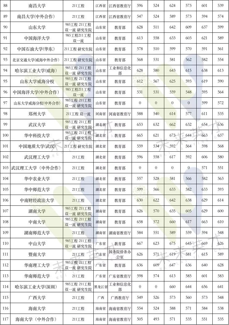 吉林高考分数线，梦想与挑战的交汇点