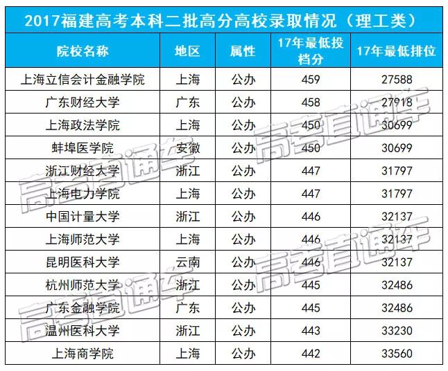 探秘东华理工大学，一本、二本还是更高？