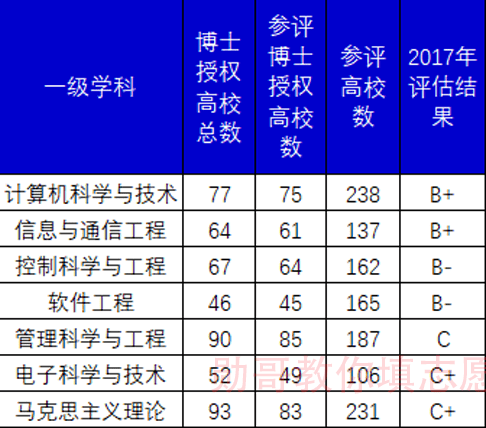 重庆邮电大学，梦想启航的分数线