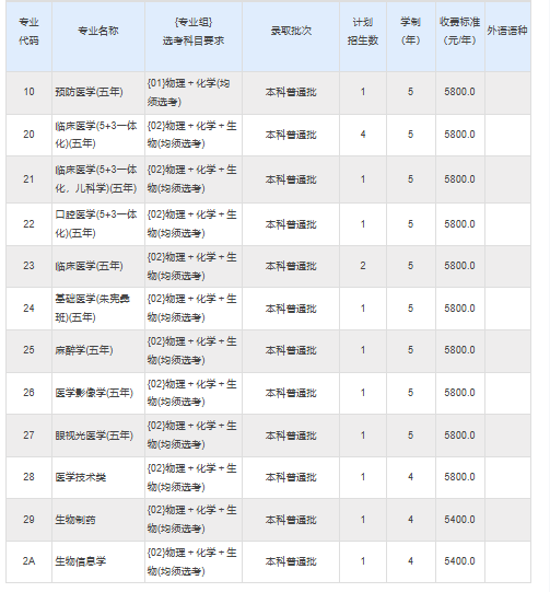 天津医科大学录取分数线深度解析，梦想启航的门槛