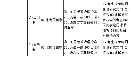 厦门大学研究生招生专业目录，探索学术与创新的殿堂