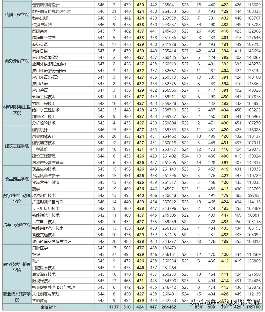 深职院分数线，解读与展望