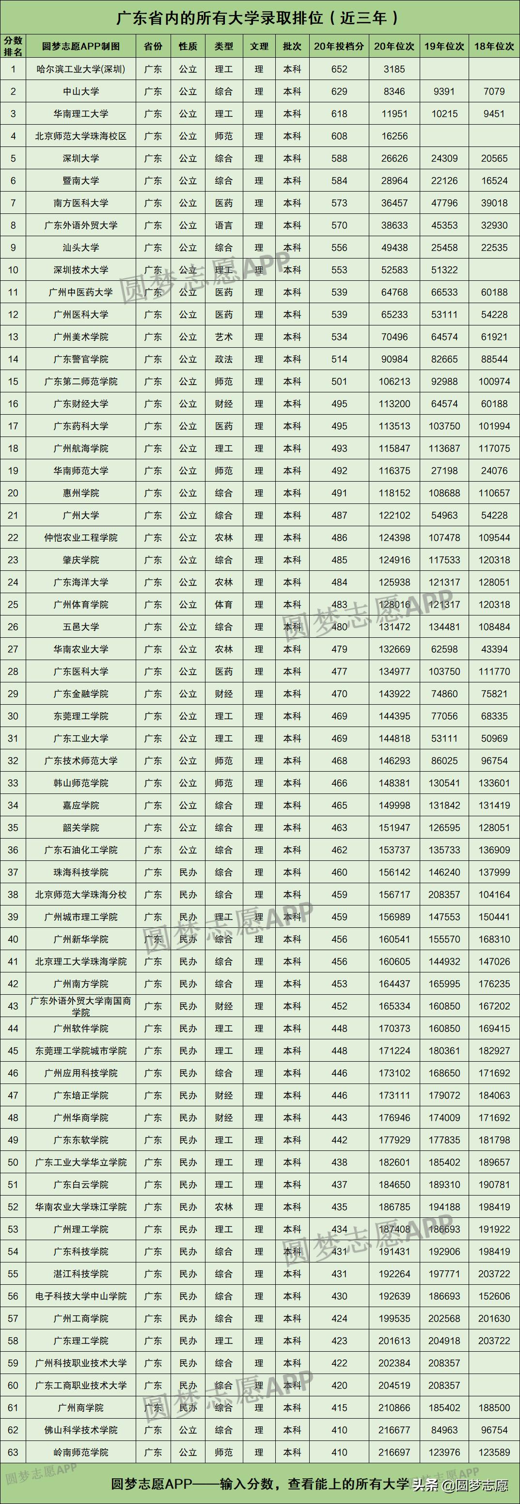 哈尔滨师范大学录取分数线，探索与解读