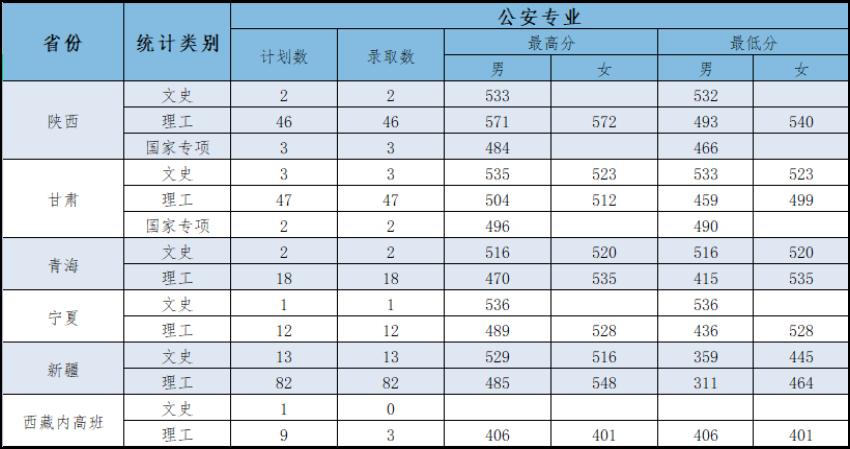 宁夏大学录取分数线，解读与展望