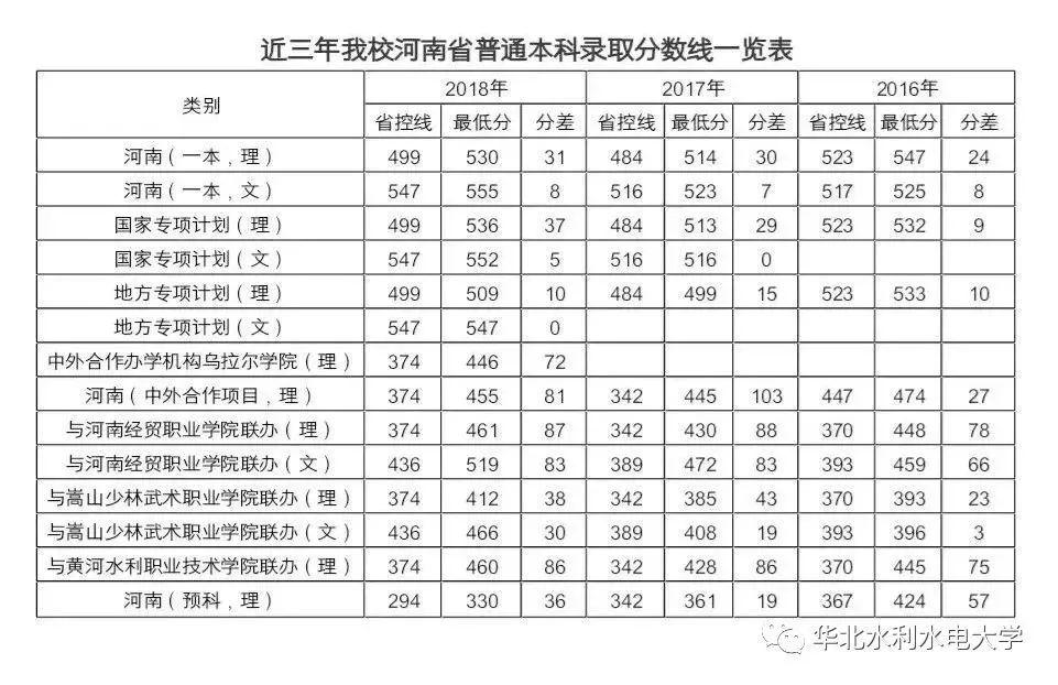 未来招生趋势与展望