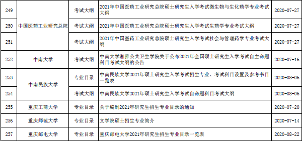 研究生招生专业目录，探索学术深海的指南针