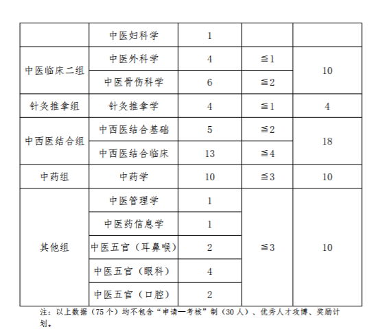 湖南中医药大学录取分数线，探索与展望