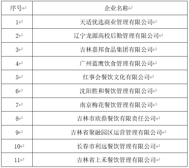 吉林化工学院录取分数线，解析与展望