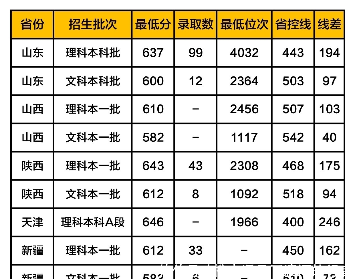 成都电子科技大学录取分数线，探索与解析