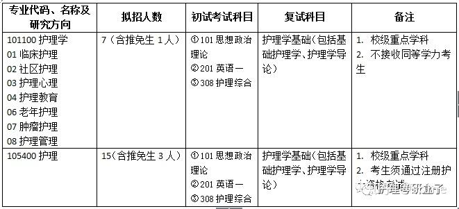 护理类专业概览，从基础到高级的全面解析