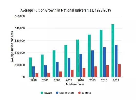 清华一年学费，高昂的学术投资与教育公平的探讨