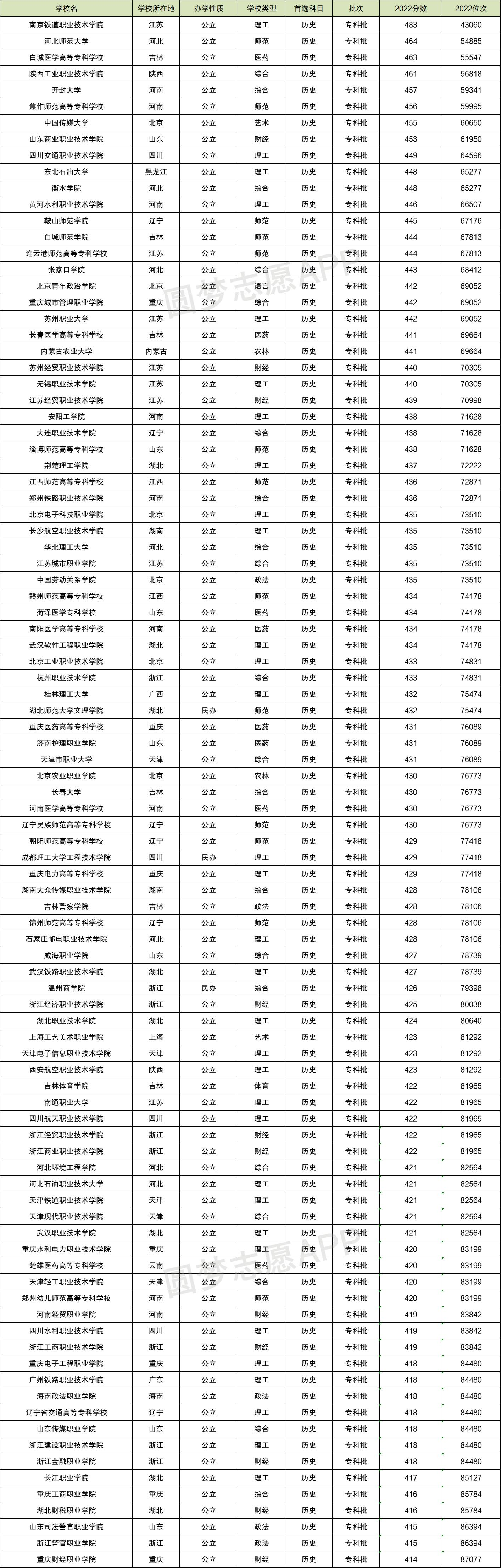 2023年各大学录取分数线一览表，竞争与机遇的双重考量