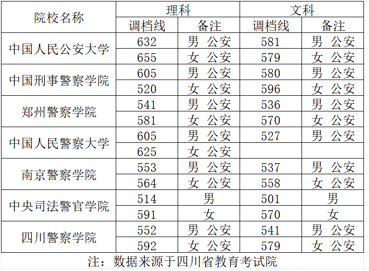 运城学院录取分数线，解读与展望