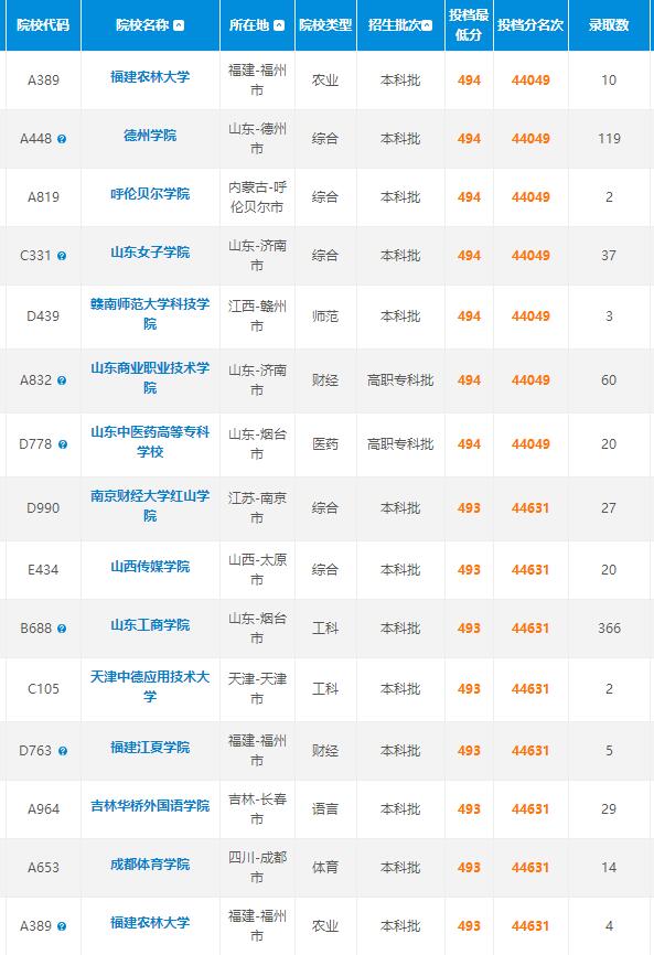 山东商业职业技术学院分数线深度解析，历年趋势与报考策略