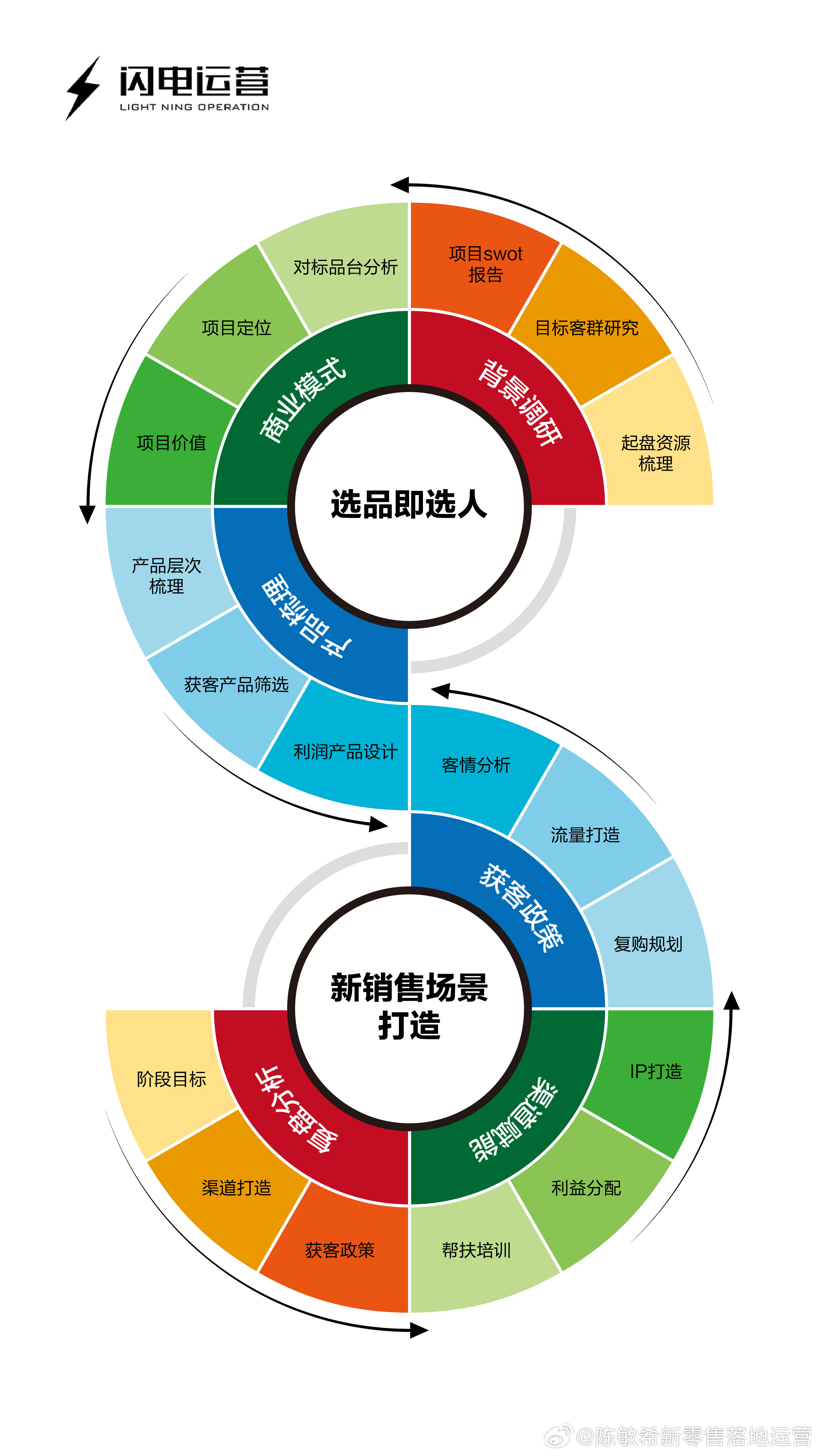 营销与策划，双轮驱动，共创商业新纪元