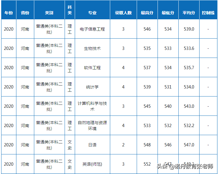 青海师范大学录取分数线，解读与展望