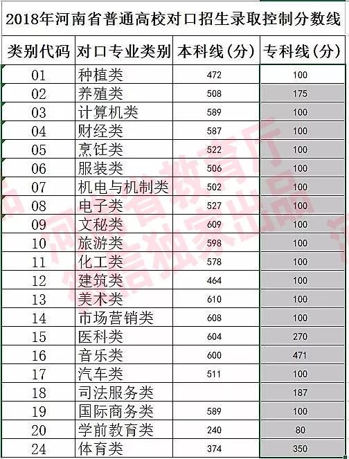 河南省历年高考分数线，回顾与展望