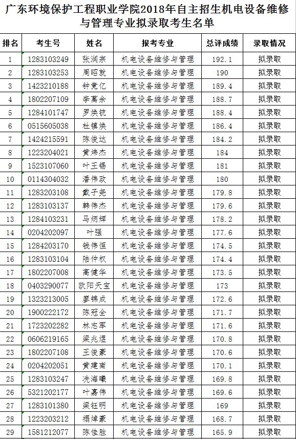 广东水利电力职业技术学院录取分数线深度解析