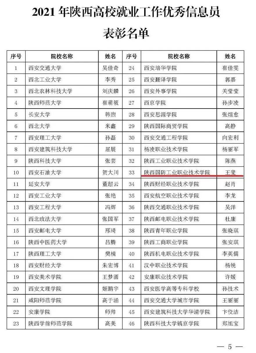 陕西国防工业职业技术学院分数线