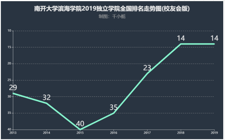 探索南开大学滨海学院学费的奥秘，性价比与教育投资的深度剖析