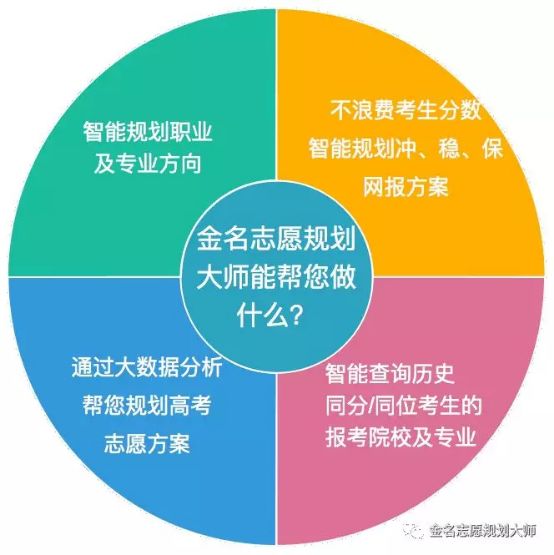 报考志愿指南，理性选择，未来启航