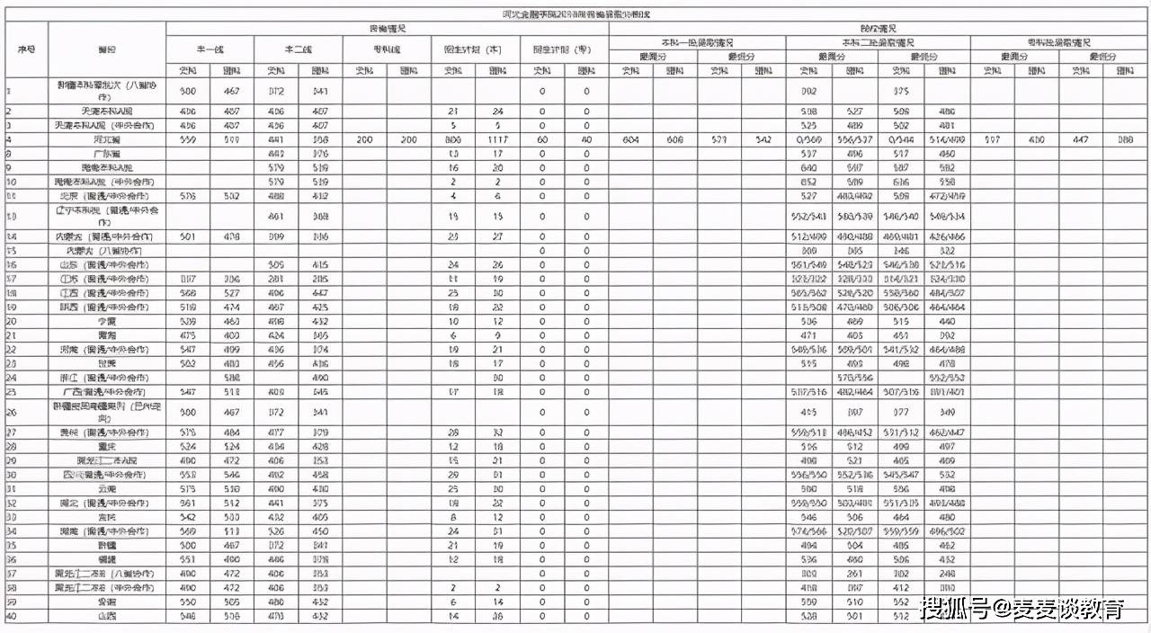 河北金融学院录取分数线，解读与展望