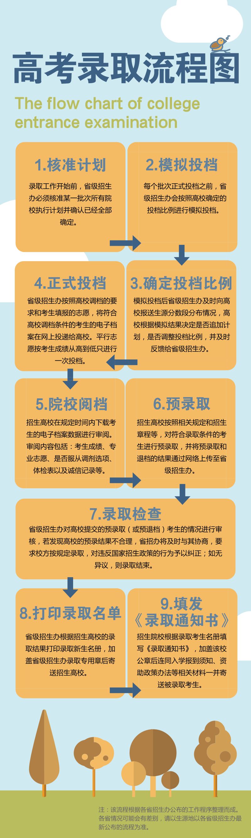 江西三本录取时间，揭秘录取流程与关键时间节点