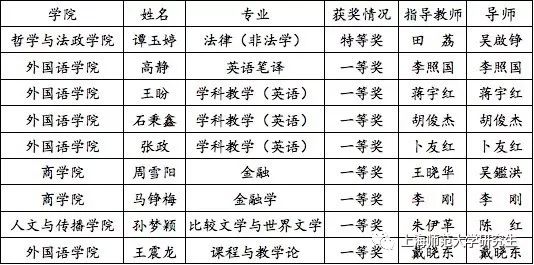 研究生英语分数线，挑战、标准与应对策略