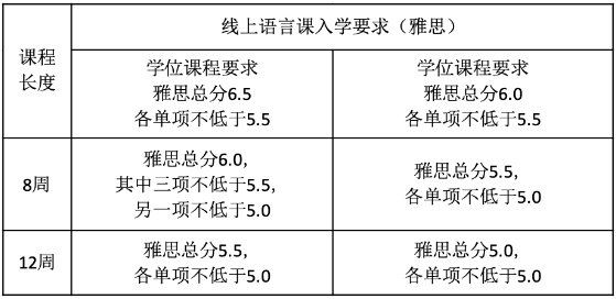 英语六级考试，解析算分规则与备考策略