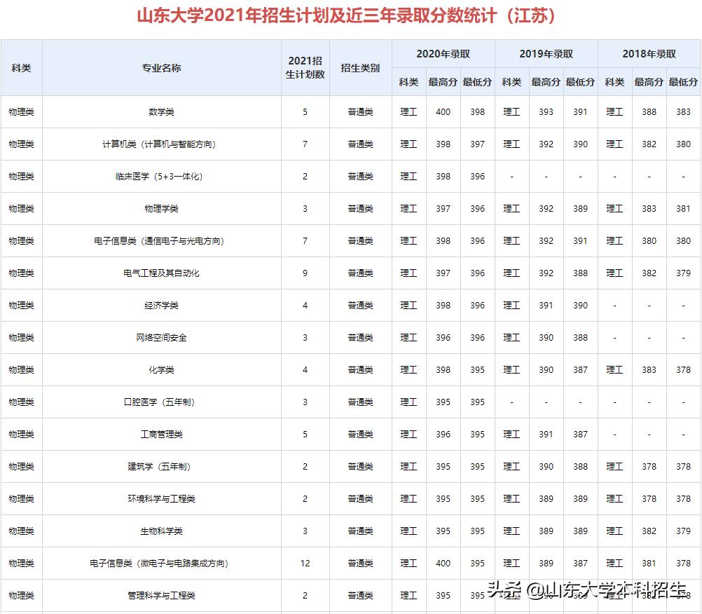 近几年高考分数线，趋势、变化与影响分析