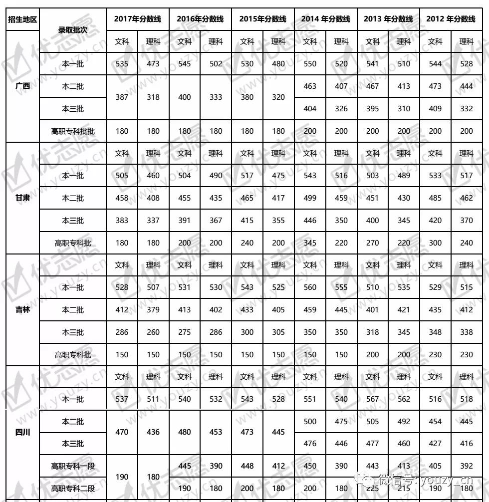 挑战与展望