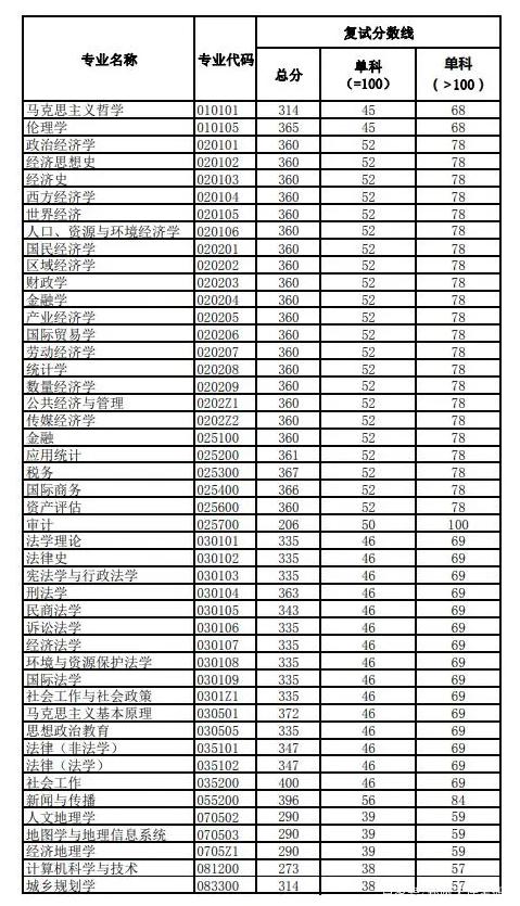 河南大专分数线，解读与展望