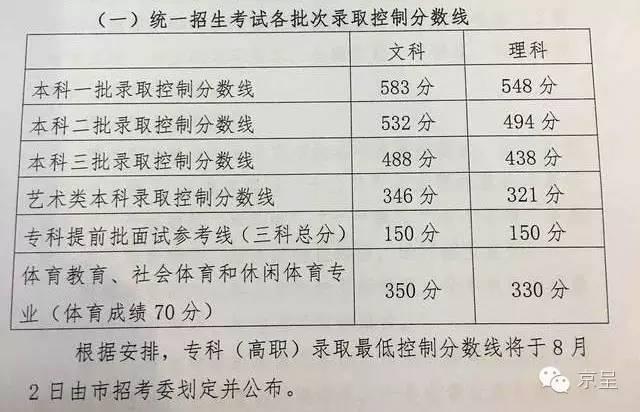 2013年单考单招分数线，回顾与启示