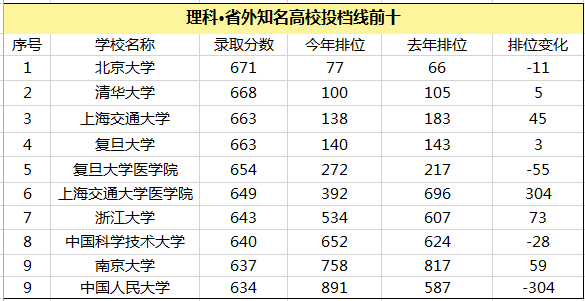 高考三本分数线的背后，梦想与现实的平衡